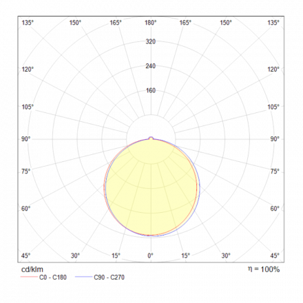 Встраиваемый светодиодный светильник Maytoni Phanton DL2001-L7W