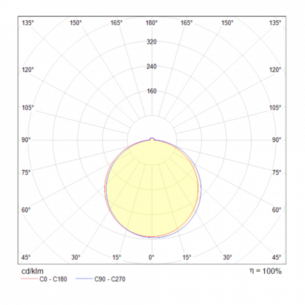 Встраиваемый светильник Maytoni Phanton DL2001-L7W4K